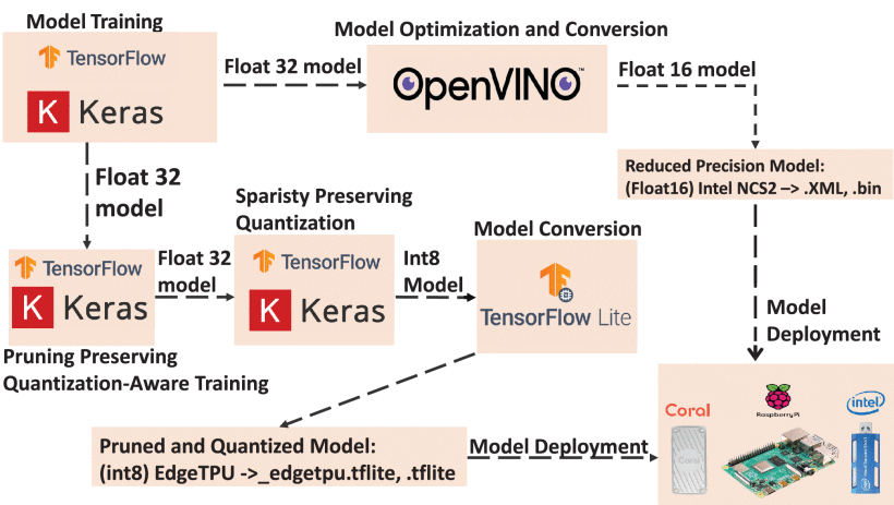 New Paper: An Edge Computing-based Solution For Real-time Leaf Disease 